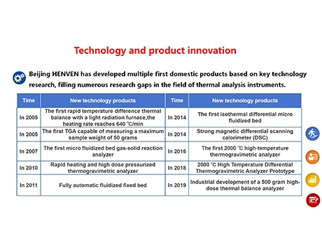 Technologie und Produkt innovation